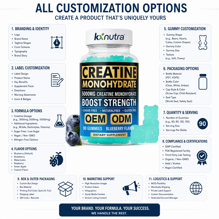 Creatine Monohydrate Gummies Nature-Powered high quality