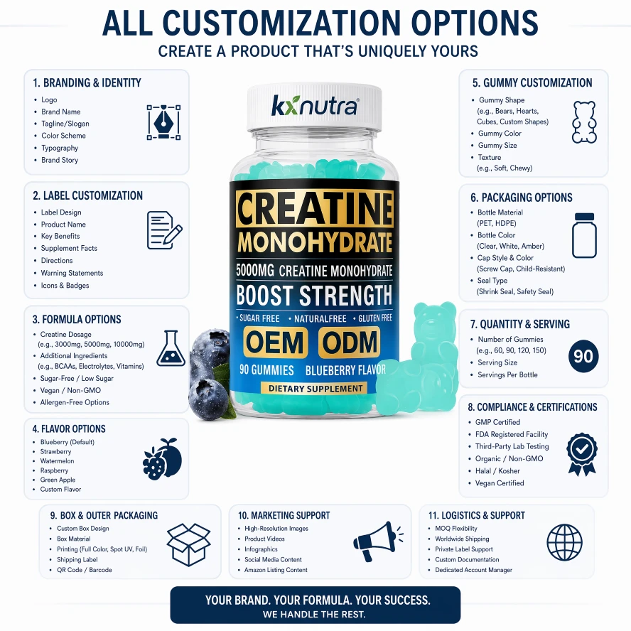 Creatine Monohydrate Gummies Creatine Monohydrate Gummies
